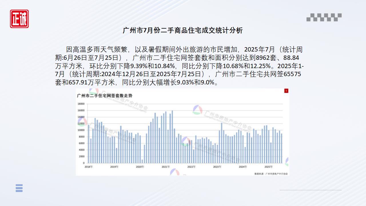 2025年7月廣州市房地產(chǎn)市場(chǎng)信息報(bào)告_08.jpg