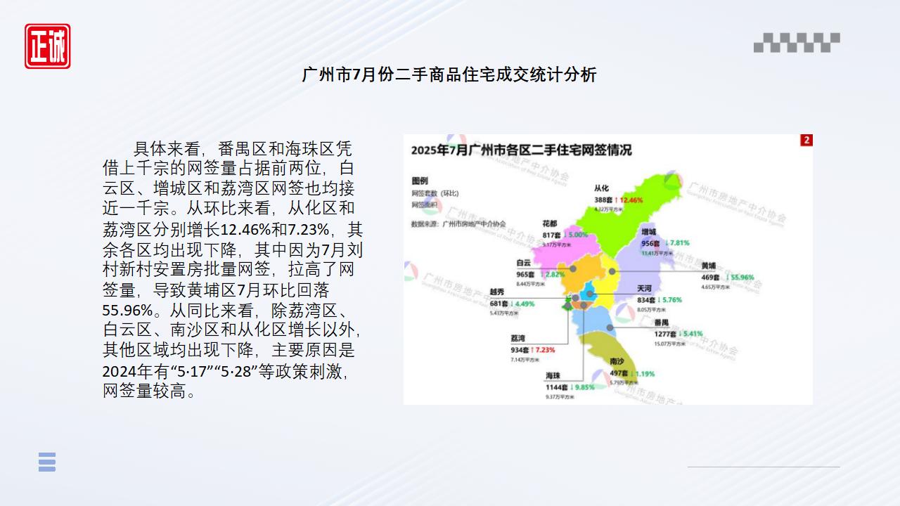 2025年7月廣州市房地產(chǎn)市場(chǎng)信息報(bào)告_09.jpg