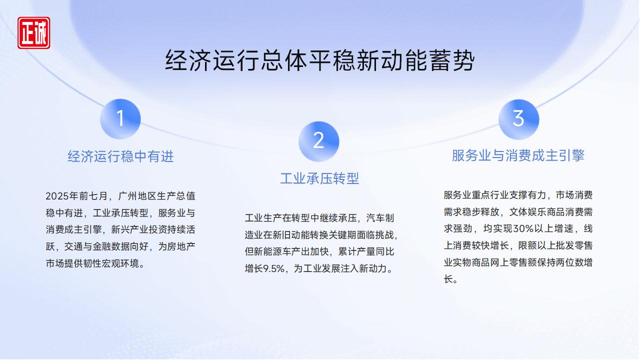 2025年8月廣州市房地產(chǎn)市場信息報(bào)告_04.jpg