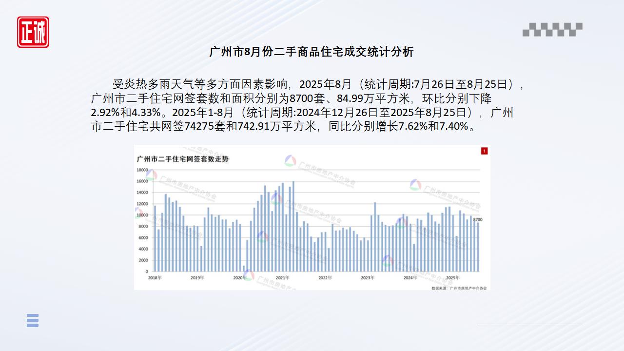 2025年8月廣州市房地產(chǎn)市場信息報(bào)告_08.jpg