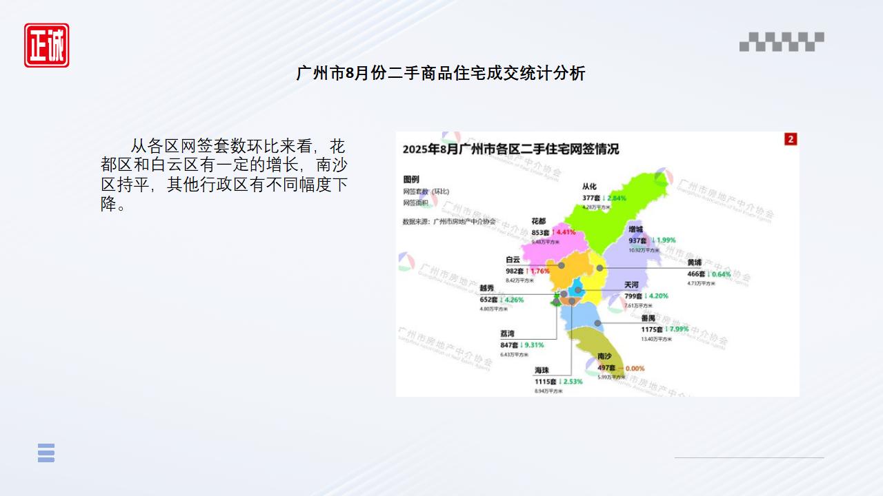 2025年8月廣州市房地產(chǎn)市場信息報(bào)告_09.jpg