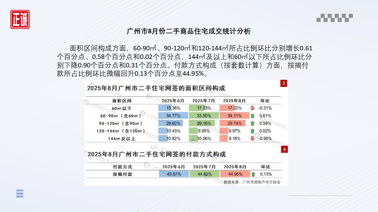 2025年8月廣州市房地產(chǎn)市場信息報(bào)告_10.jpg