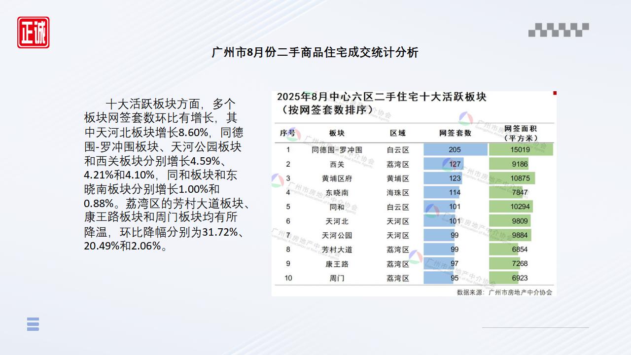 2025年8月廣州市房地產(chǎn)市場信息報(bào)告_11.jpg