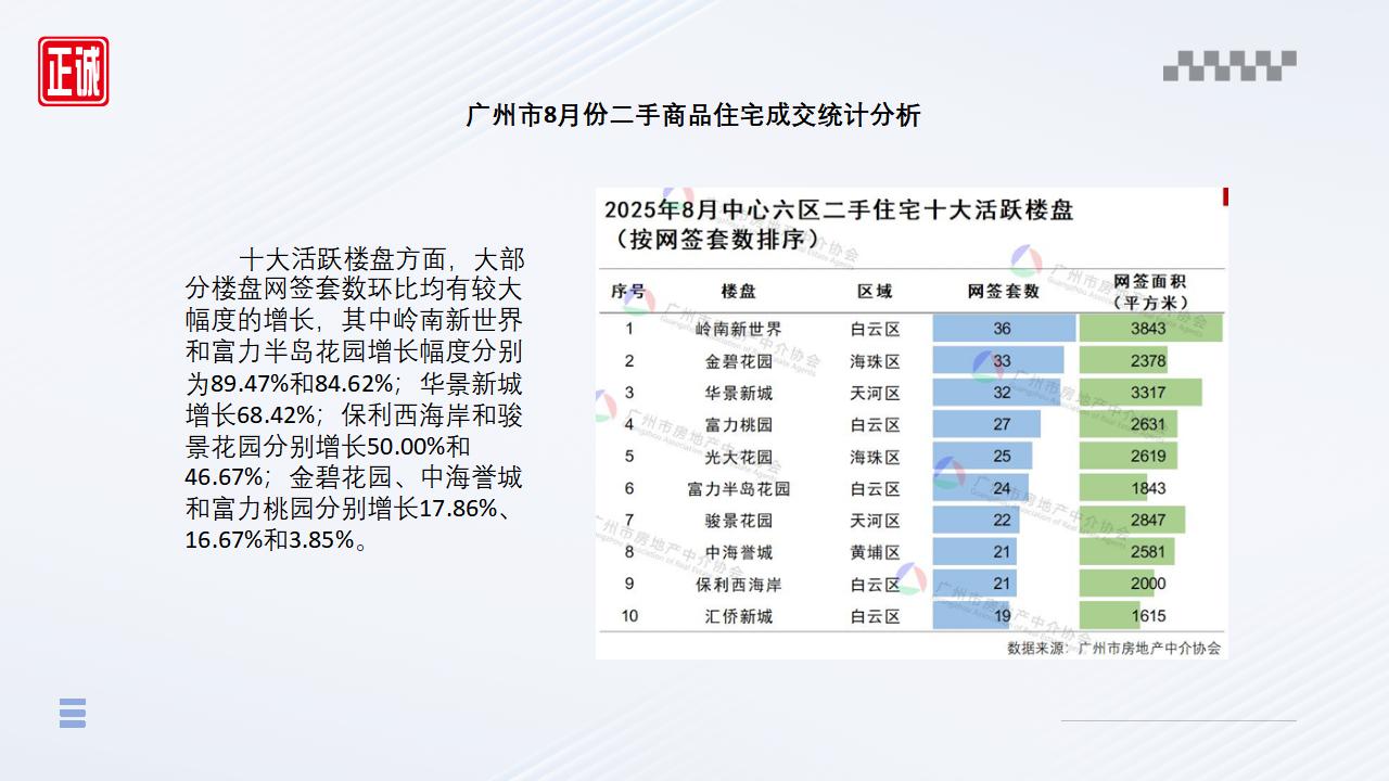 2025年8月廣州市房地產(chǎn)市場信息報(bào)告_12.jpg