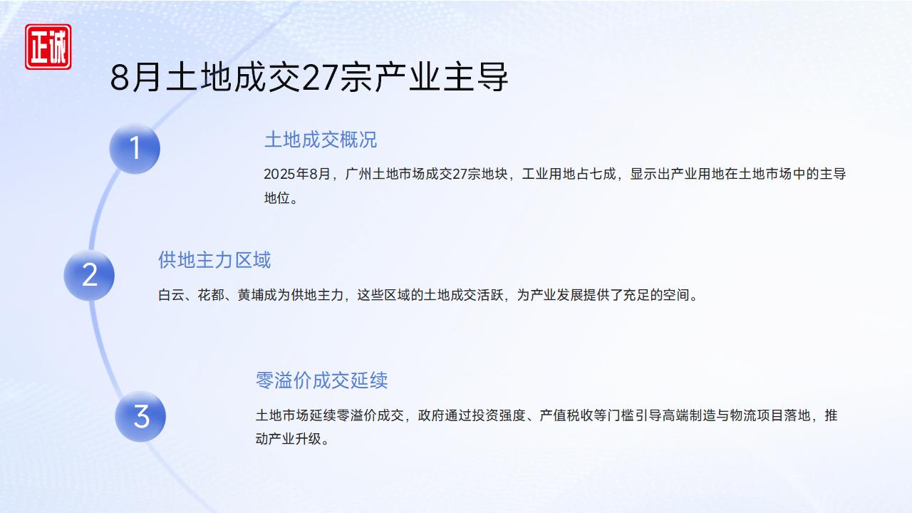 2025年8月廣州市房地產(chǎn)市場信息報(bào)告_17.jpg